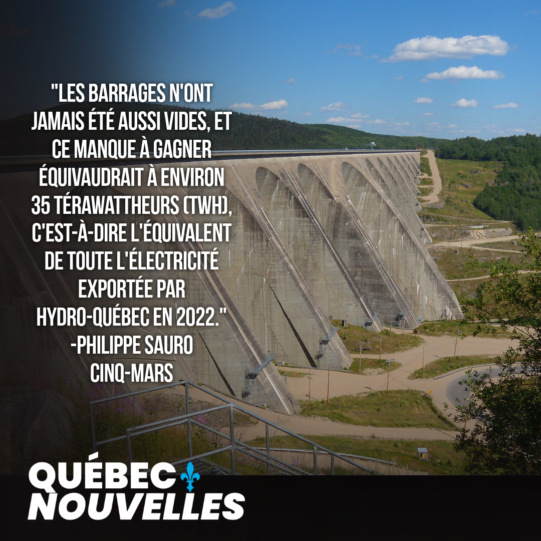 Déficit hydraulique record pour Hydro-Québec : 1 milliard en moins pour le Québec en 2023