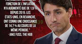 Sous Trudeau, la croissance du PIB par habitant au Canada est 8 fois plus faible que celle des États-Unis