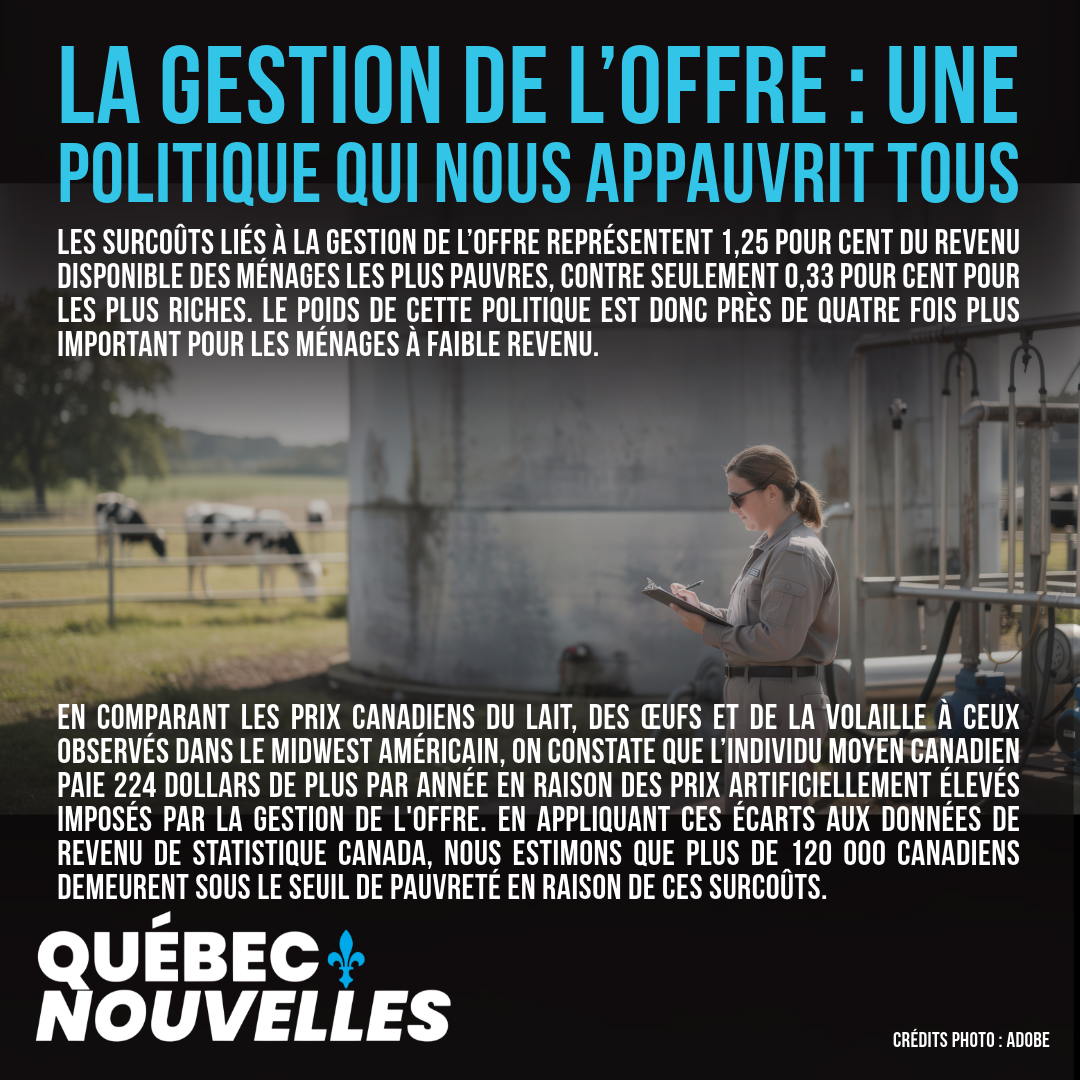 La gestion de l’offre : une politique qui nous appauvrit tous